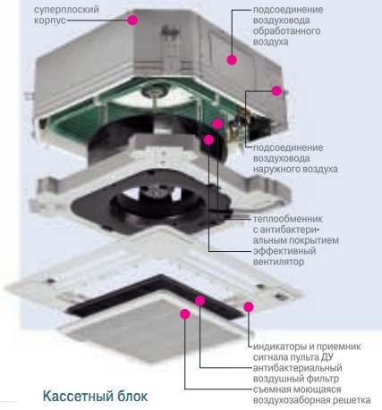 Кассетный блок