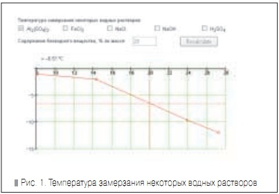 Рис. 1. Температура замерзания некоторых водных растворов