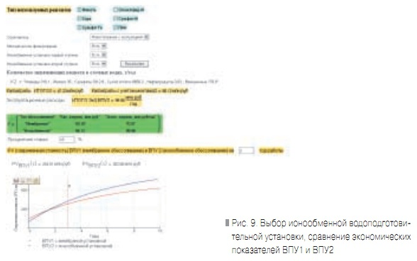 Рис. 9. Выбор ионообменной водоподготовительной установки, сравнение экономических показателей ВПУ1 и ВПУ2