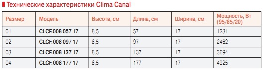 Технические характеристики Сlima Canal