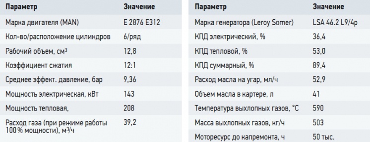 Табл. 1. Технические характеристики примененного оборудования