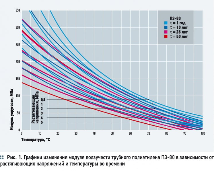 Оптимальное крепление горизонтальных участков внутренних водопроводов из однослойных полимерных труб. 9/2014. Фото 1