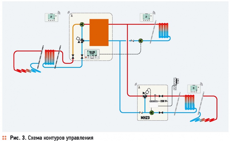 Multi-zone automatic regulation of Frisquet. 9/2014. Фото 3