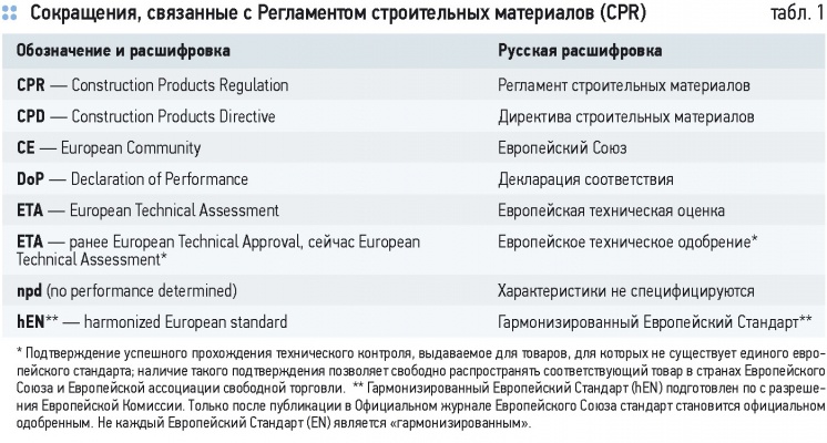 Новые стандарты соответствия для европейского рынка. 9/2014. Фото 3