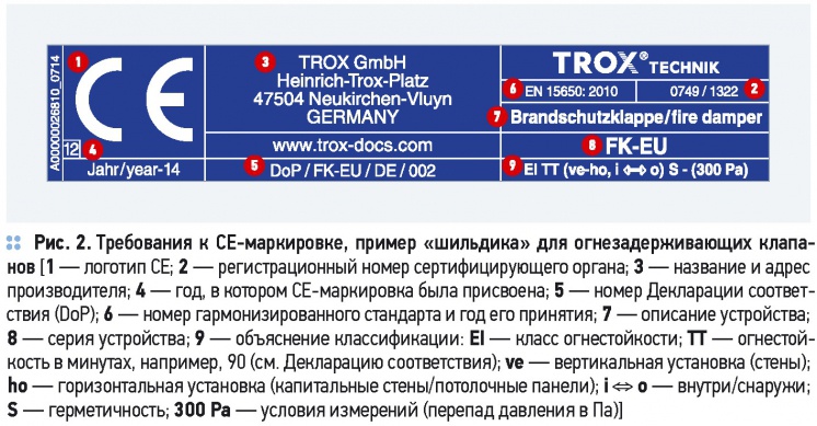 Новые стандарты соответствия для европейского рынка. 9/2014. Фото 4