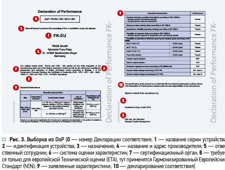 Новые стандарты соответствия для европейского рынка. 9/2014. Фото 6