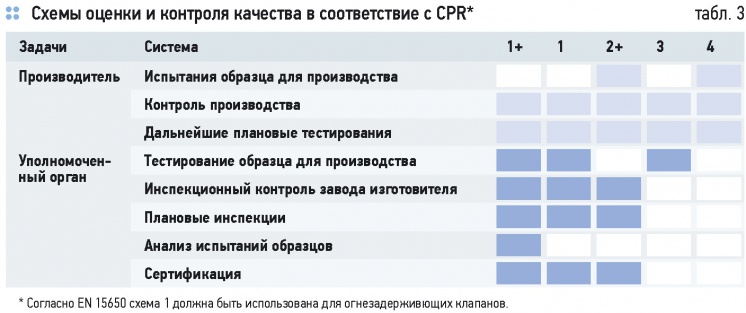 Новые стандарты соответствия для европейского рынка. 9/2014. Фото 8