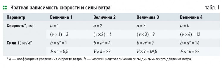 Концепция первого ресурсонезависимого жилого квартала в Беларуси. 9/2014. Фото 3