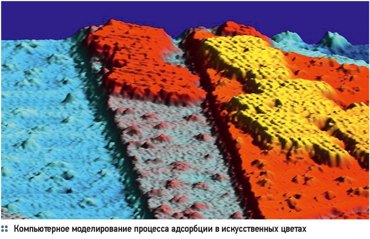 The process of adsorption on solid adsorbents. 9/2014. Фото 1