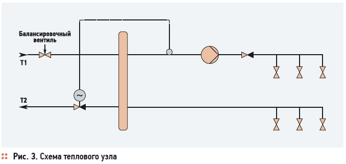 Рис. 3. Схема теплового узла