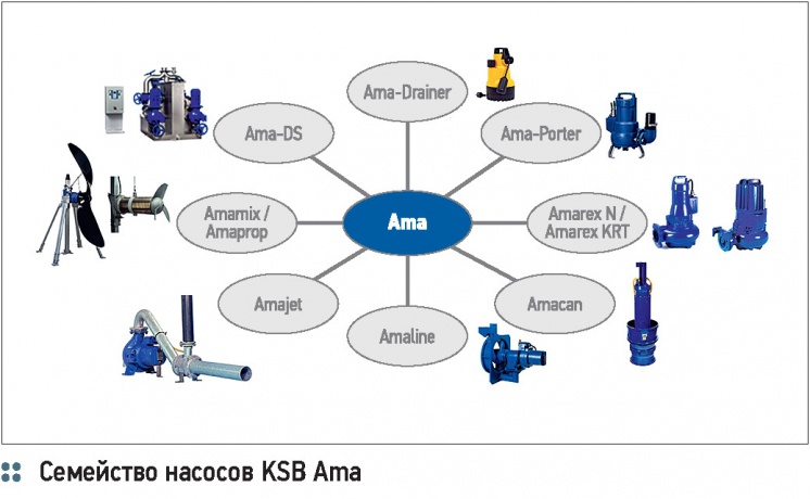 KSB: качество техники, качество информации. 10/2014. Фото 9