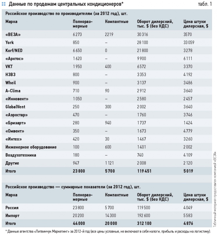 Ventilation market: the era of change. 10/2014. Фото 9