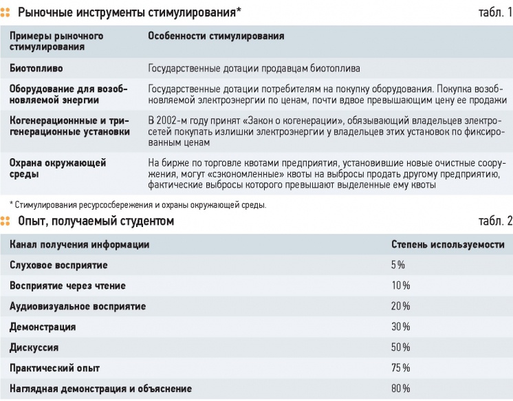 Профессиональное образование в Германии, экономика и Болонский процесс. 10/2014. Фото 5