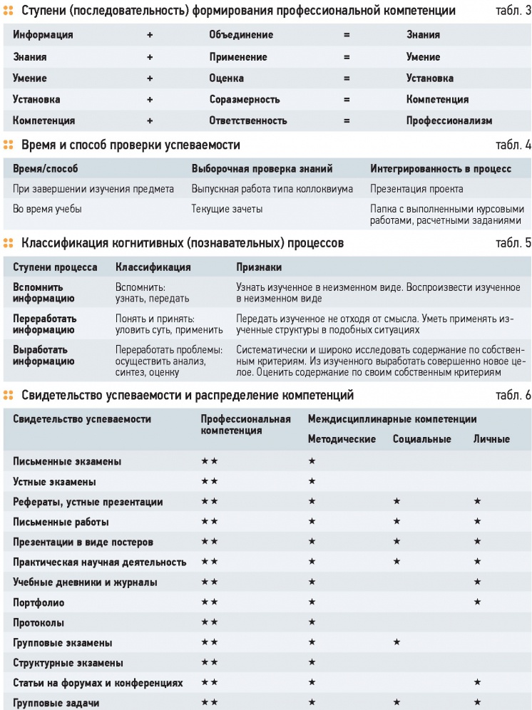 Контрольная работа по теме Высшее образование в Израиле и Болонский процесс