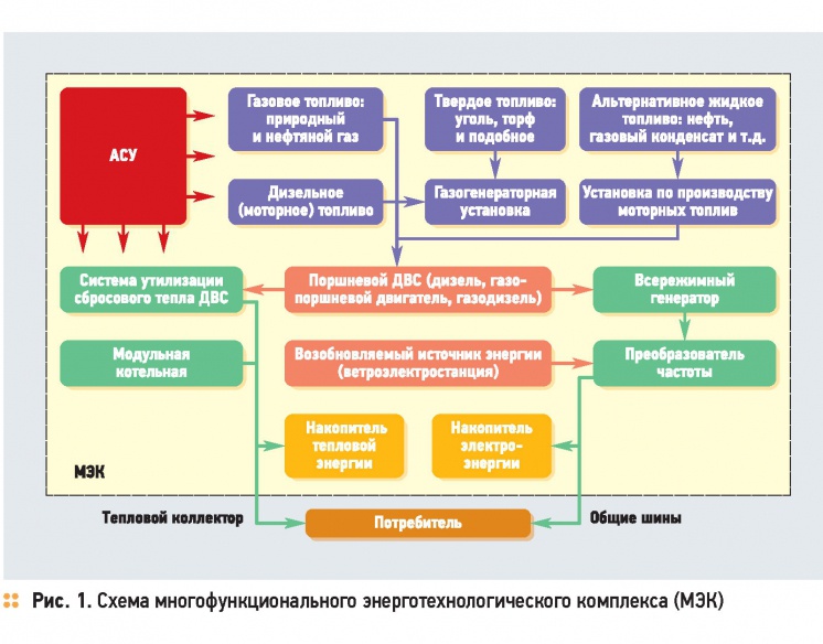 О Концепции развития распределенной энергетики. 11/2014. Фото 3