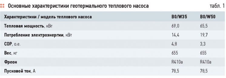 Внедрение теплового насоса на АЗС компании ОАО «Лукойл». 11/2014. Фото 13