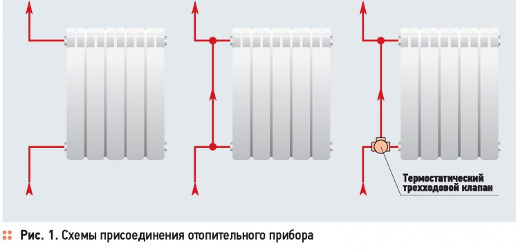 Однотрубная система отопления и радиаторы. 11/2014. Фото 2