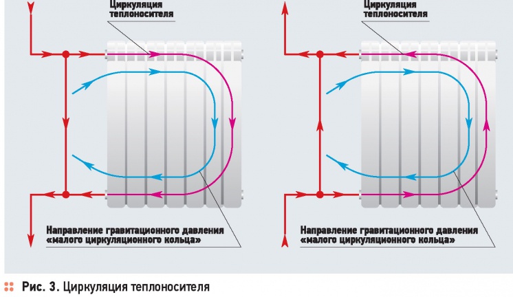 Однотрубная система отопления и радиаторы. 11/2014. Фото 4
