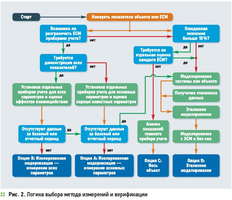 Правильно измерять экономию. Теперь — по стандарту. 11/2014. Фото 3