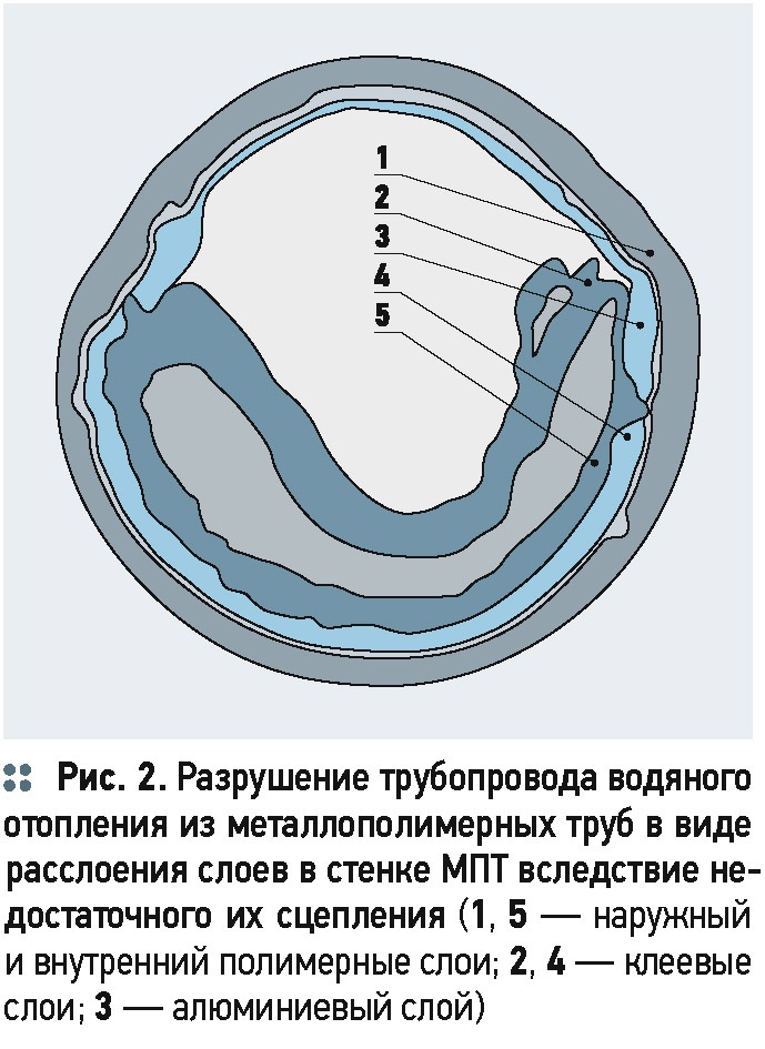 Оппонирование статьи «Полимерные многослойные трубы и ГОСТ». 12/2014. Фото 3