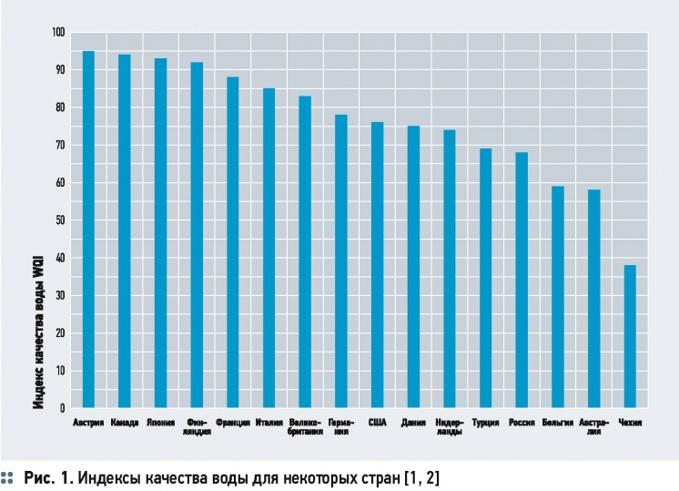 Очистка сточных вод по технологии МБР. 12/2014. Фото 1