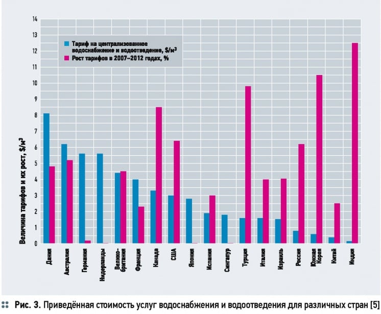 Очистка сточных вод по технологии МБР. 12/2014. Фото 3