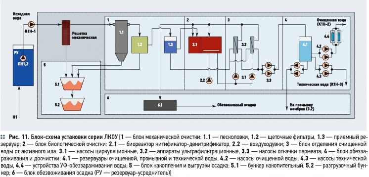 Очистка сточных вод по технологии МБР. 12/2014. Фото 11