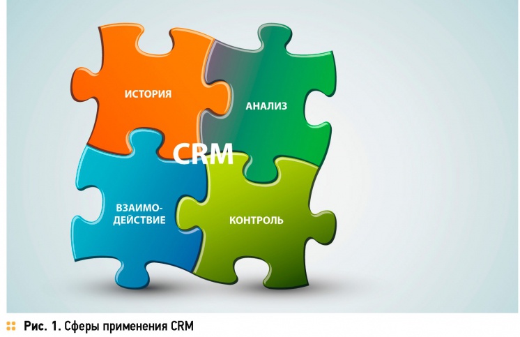 CRM: технология клиентского счастья. 12/2014. Фото 1