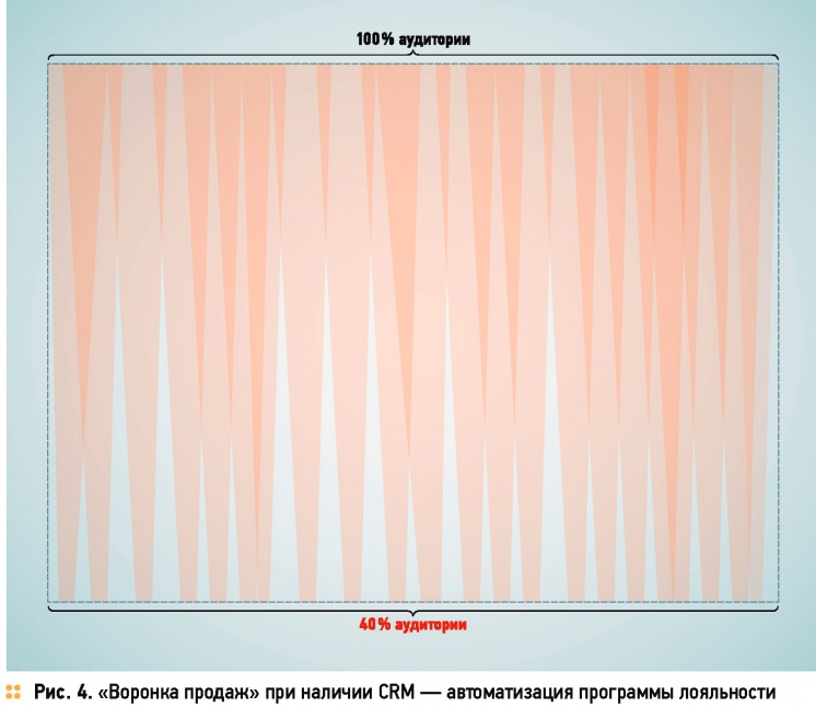 CRM: технология клиентского счастья. 12/2014. Фото 4