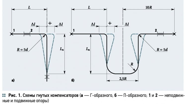 Продольные температурные деформации трубопроводов из МПТ. 12/2014. Фото 5