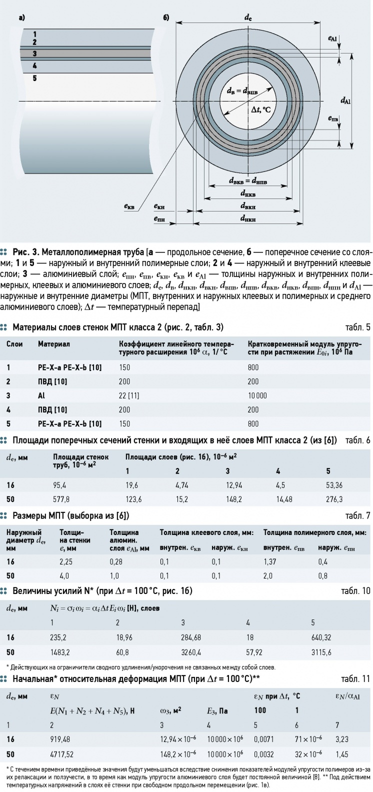 Продольные температурные деформации трубопроводов из МПТ. 12/2014. Фото 9