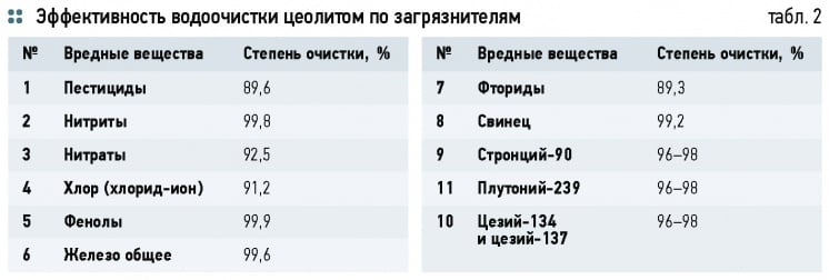 активированный уголь удельная площадь