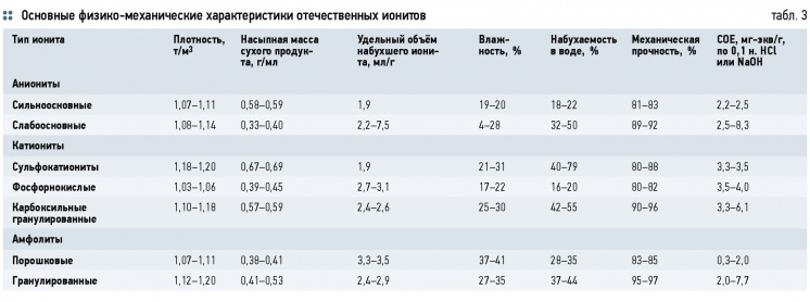 активированный уголь удельная площадь