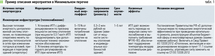 Может ли капитальный ремонт быть энергоэффективным?. 12/2014. Фото 3