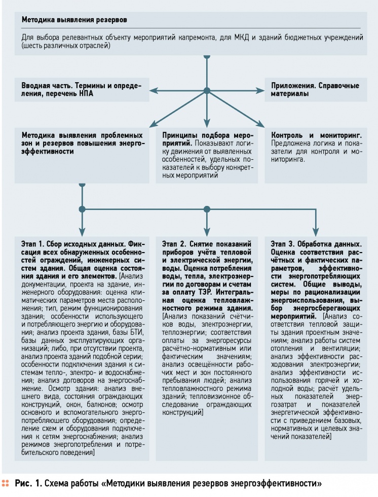 Может ли капитальный ремонт быть энергоэффективным?. 12/2014. Фото 4