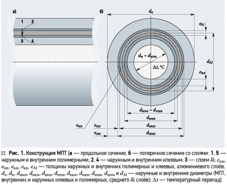 К актуализации Свода Правил по проектированию и строительству трубопроводов из МПТ. 1/2015. Фото 1