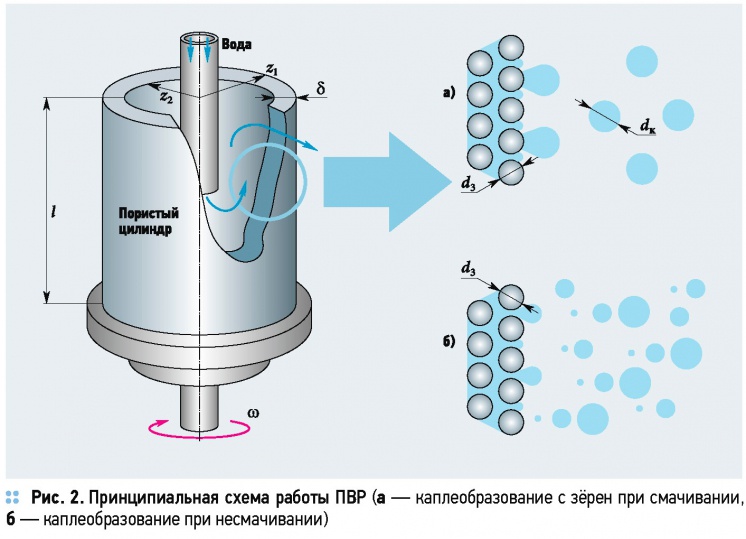 Porous rotating spray systems in post-humidification of air. 1/2015. Фото 2