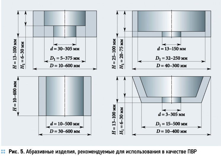 Porous rotating spray systems in post-humidification of air. 1/2015. Фото 14