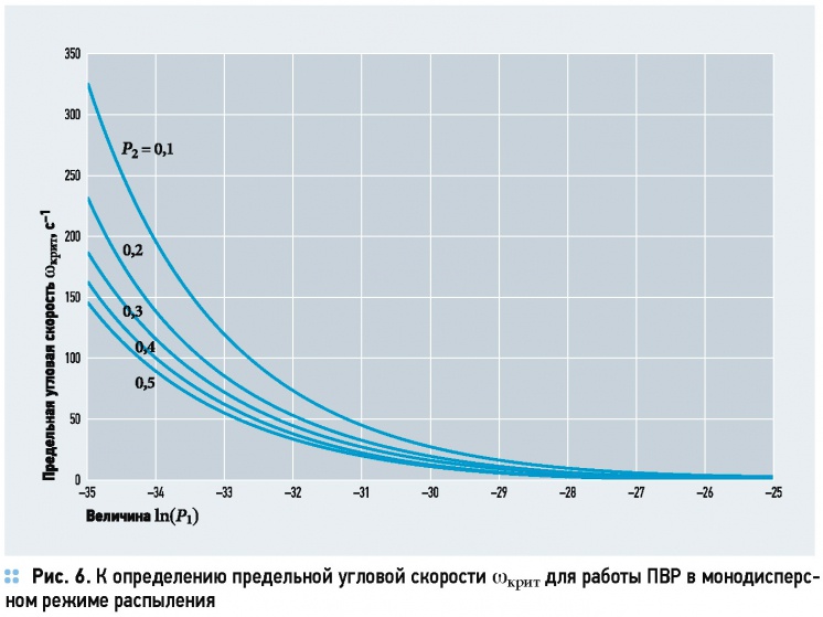 Porous rotating spray systems in post-humidification of air. 1/2015. Фото 15