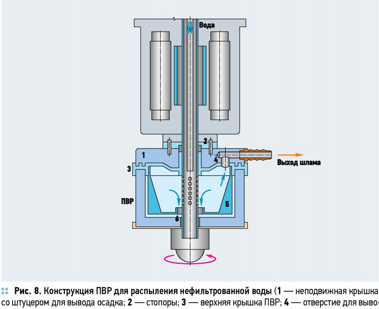 Porous rotating spray systems in post-humidification of air. 1/2015. Фото 17