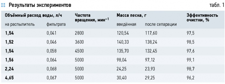 Porous rotating spray systems in post-humidification of air. 1/2015. Фото 18