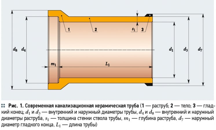 О современных канализационных керамических трубах. 2/2015. Фото 1