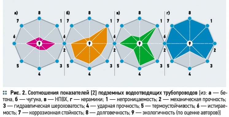 О современных канализационных керамических трубах. 2/2015. Фото 2