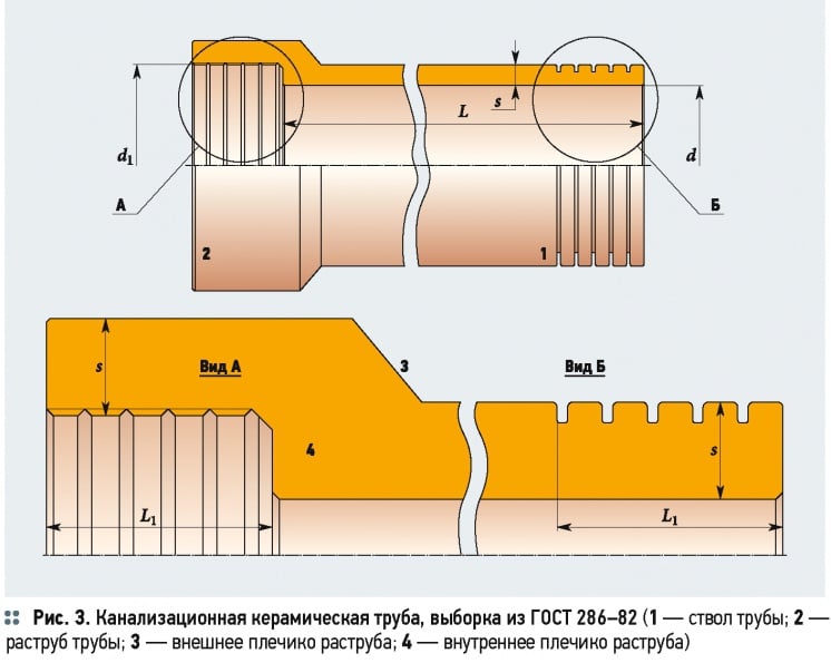 О современных канализационных керамических трубах. 2/2015. Фото 3