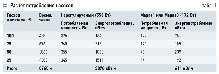 Сокращаем затраты на электроэнергию в гостинице. 8/2014. Фото 4