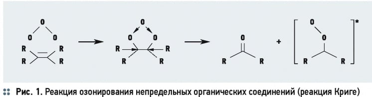 Технологический расчёт озонаторов барьерного типа. 2/2015. Фото 1