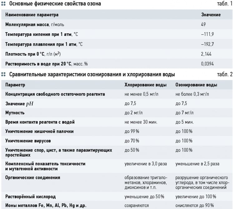 Технологический расчёт озонаторов барьерного типа. 2/2015. Фото 2