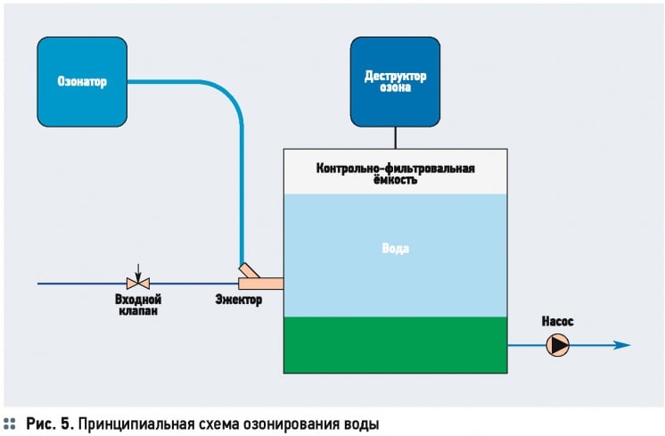 Технологический расчёт озонаторов барьерного типа. 2/2015. Фото 9