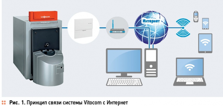 Viessmann Vitocom: удалённое управление котельной. 2/2015. Фото 4