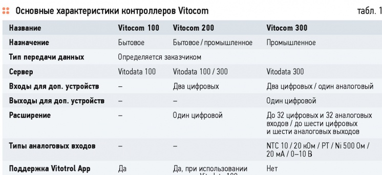 Viessmann Vitocom: удалённое управление котельной. 2/2015. Фото 6